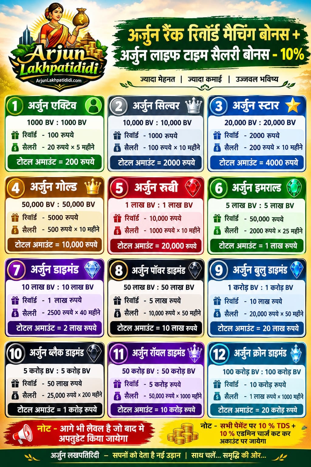 Arjun campaign 1