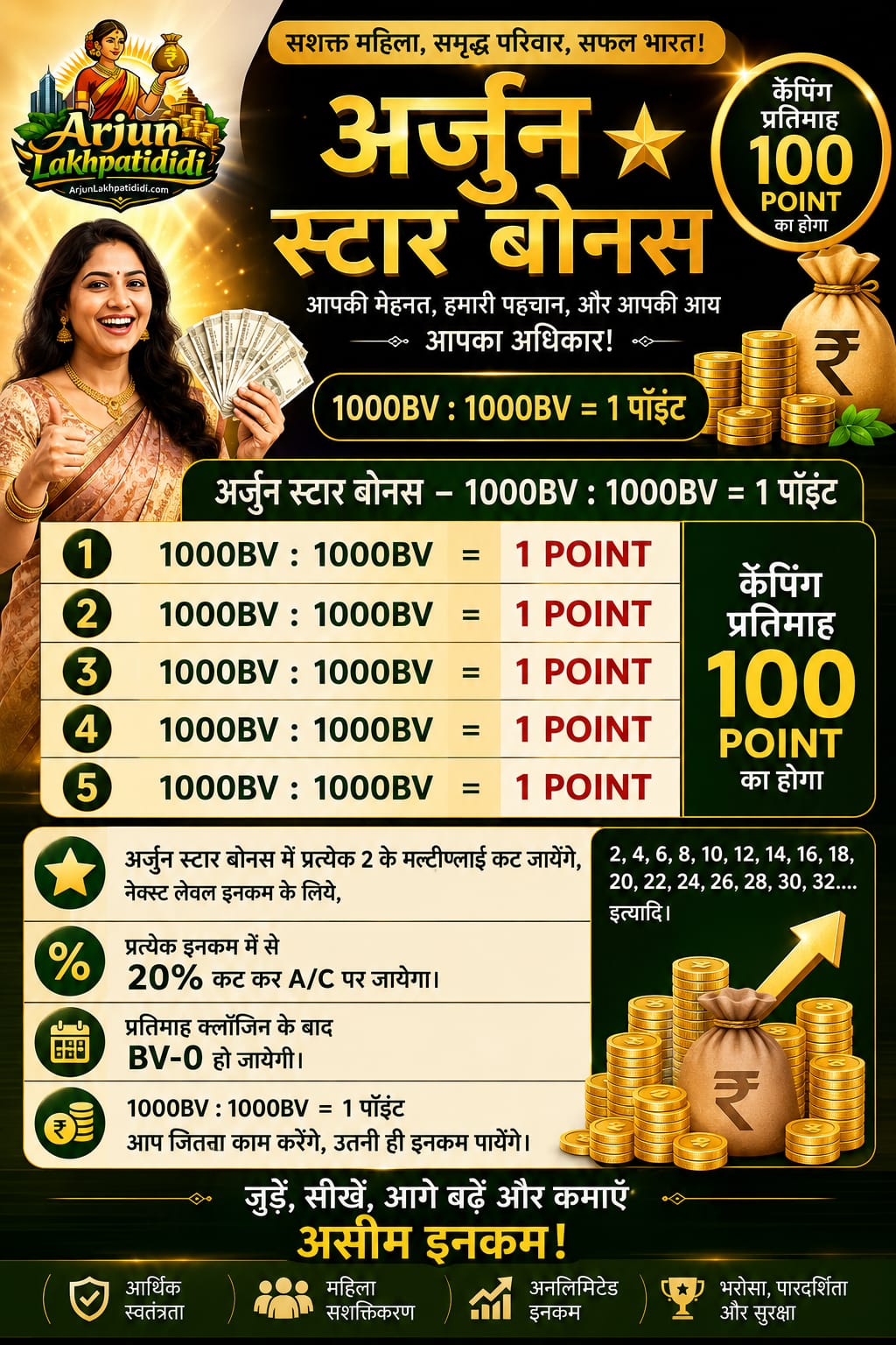 Arjun campaign 2