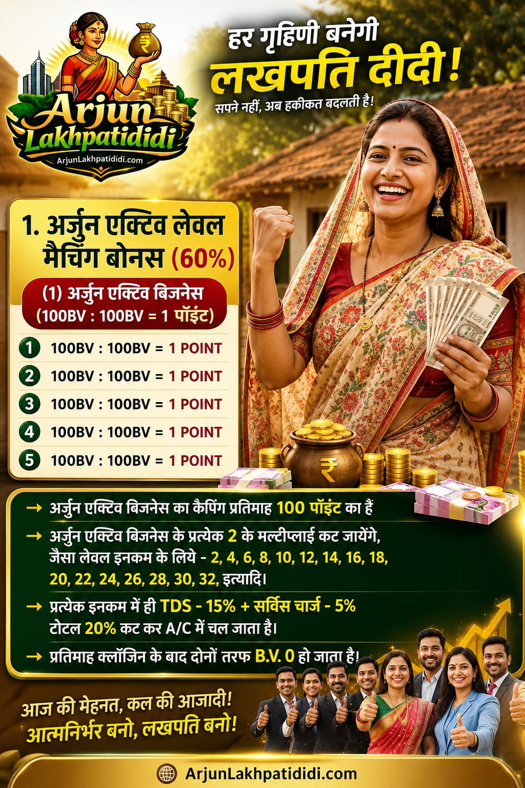 Arjun Lakhpati Didi women empowerment campaign